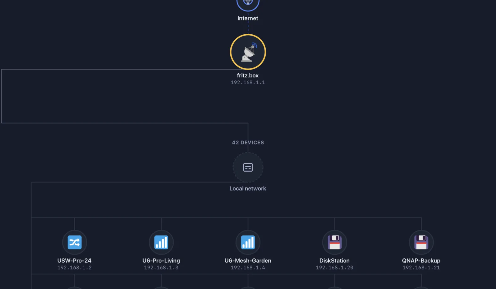 Network topology map in DeviceShelf