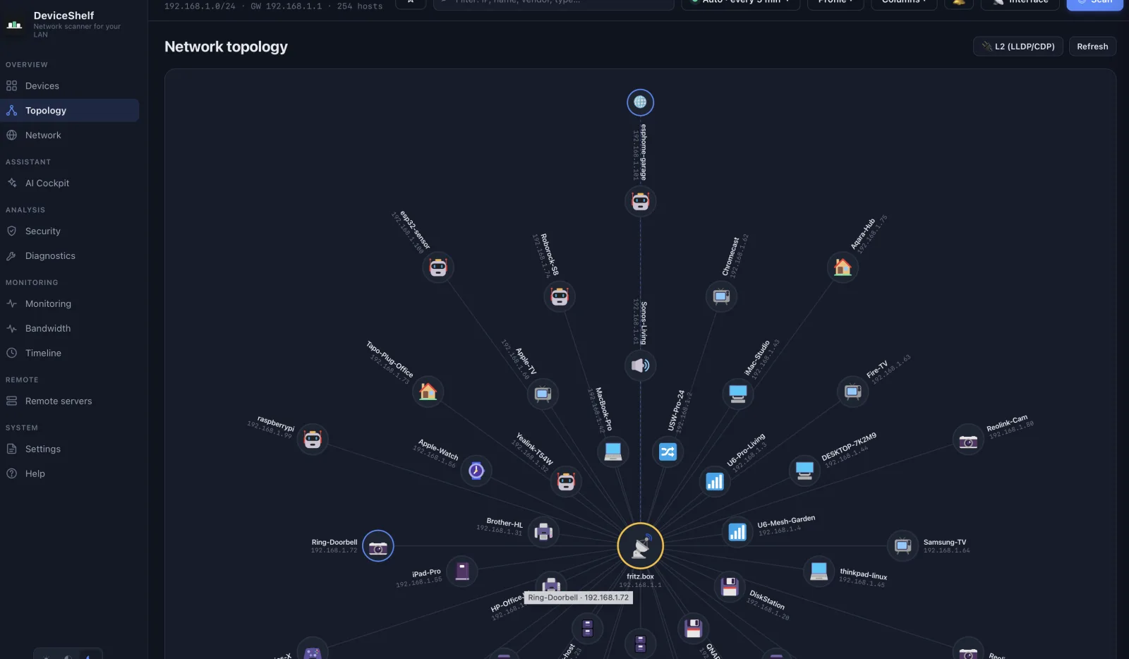Topology — network map — DeviceShelf