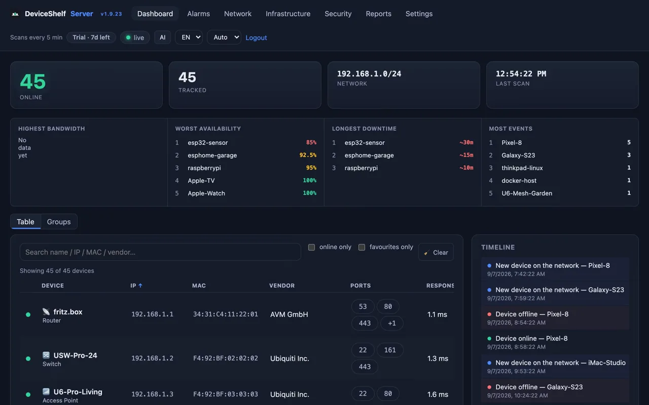 The DeviceShelf Server dashboard of the demo network: device table, rankings and timeline